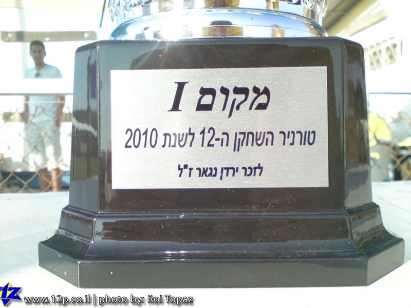 צולם על ידי השחקן ה-12 - כל הזכויות שמורות